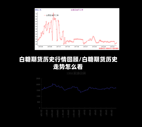 白糖期货历史行情回顾/白糖期货历史走势怎么看-第3张图片