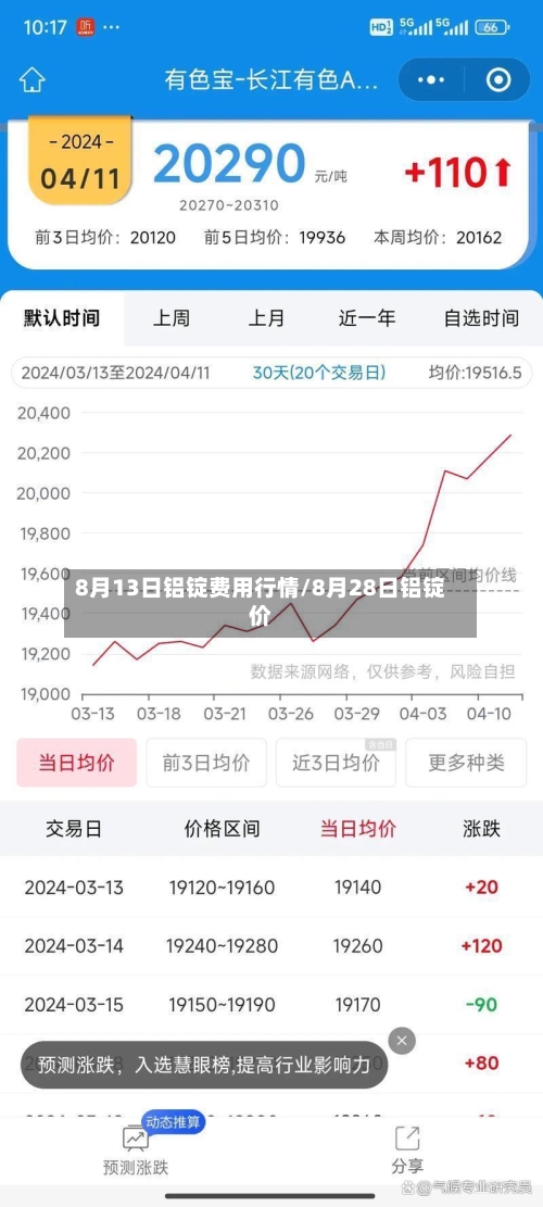 8月13日铝锭费用行情/8月28日铝锭价