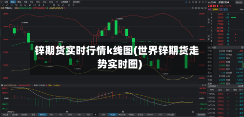 锌期货实时行情k线图(世界锌期货走势实时图)-第2张图片