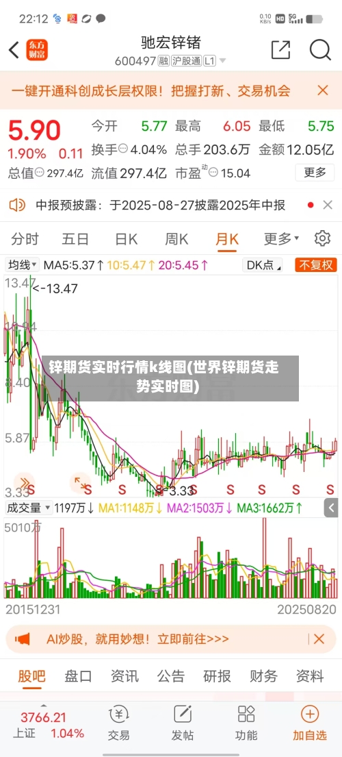 锌期货实时行情k线图(世界锌期货走势实时图)-第3张图片