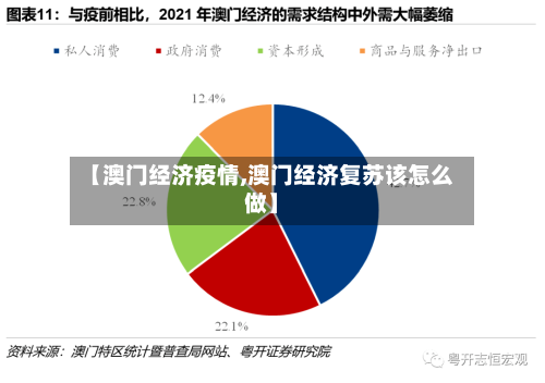 【澳门经济疫情,澳门经济复苏该怎么做】