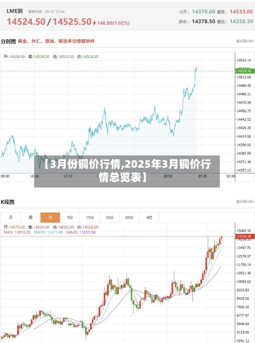 【3月份铜价行情,2025年3月铜价行情总览表】