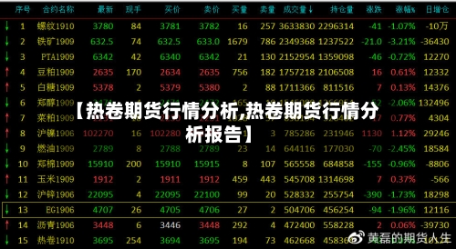 【热卷期货行情分析,热卷期货行情分析报告】-第3张图片