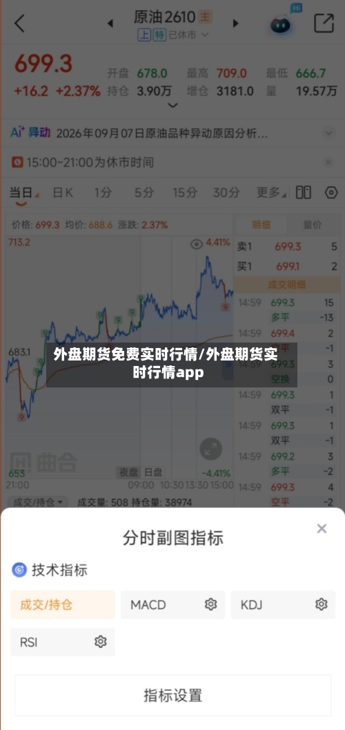外盘期货免费实时行情/外盘期货实时行情app