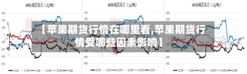 【苹果期货行情在哪里看,苹果期货行情受哪些因素影响】