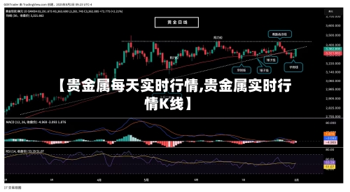 【贵金属每天实时行情,贵金属实时行情K线】-第3张图片