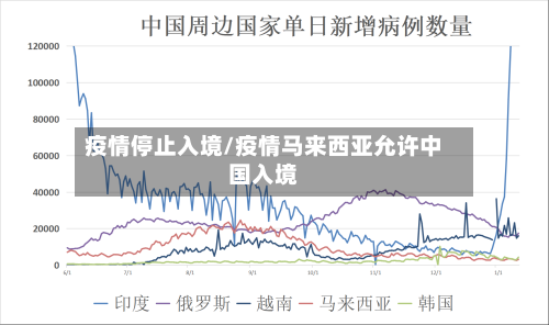 疫情停止入境/疫情马来西亚允许中国入境-第3张图片