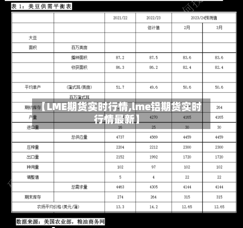 【LME期货实时行情,lme铝期货实时行情最新】-第2张图片