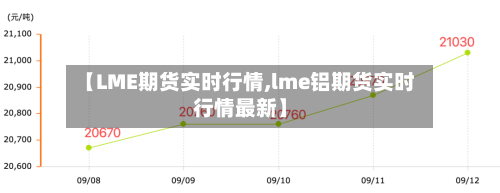 【LME期货实时行情,lme铝期货实时行情最新】