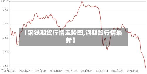 【钢铁期货行情走势图,钢期货行情最新】-第2张图片