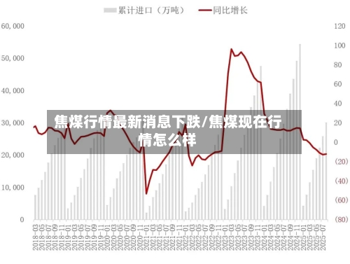 焦煤行情最新消息下跌/焦煤现在行情怎么样-第2张图片