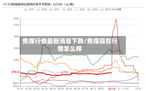 焦煤行情最新消息下跌/焦煤现在行情怎么样