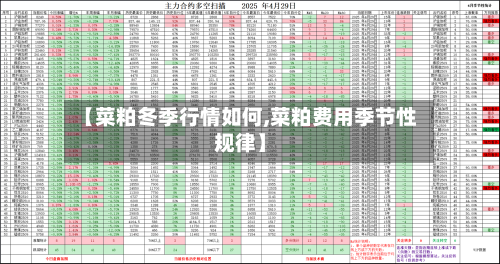 【菜粕冬季行情如何,菜粕费用季节性规律】-第3张图片