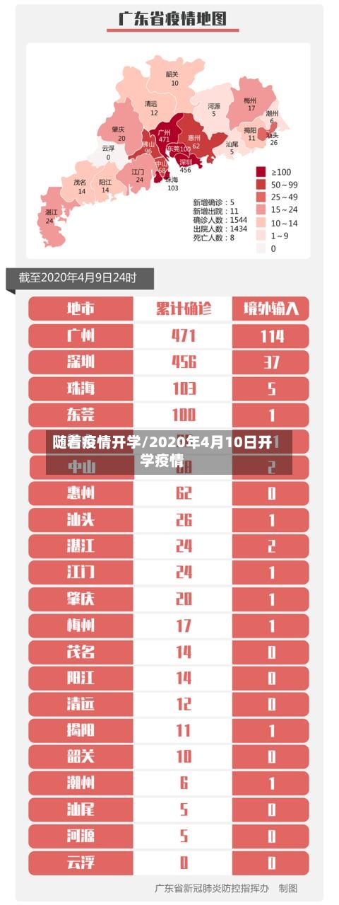 随着疫情开学/2020年4月10日开学疫情