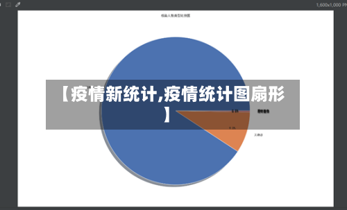【疫情新统计,疫情统计图扇形】