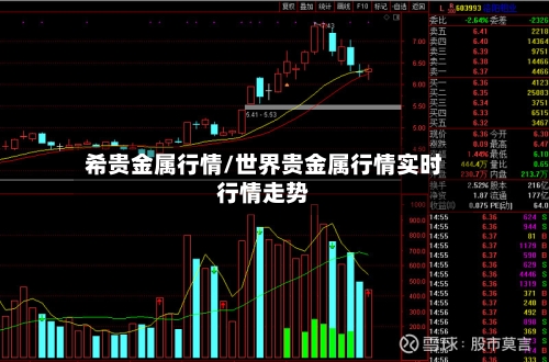 希贵金属行情/世界贵金属行情实时行情走势