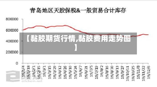 【黏胶期货行情,黏胶费用走势图】