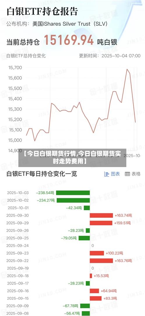 【今日白银期货行情,今日白银期货实时走势费用】