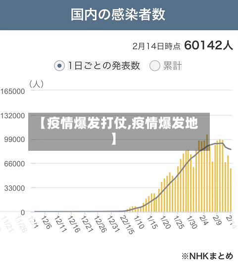 【疫情爆发打仗,疫情爆发地】-第2张图片
