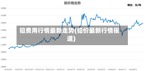 铅费用行情最新走势(铅价最新行情报道)-第3张图片