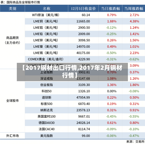 【2017钢材出口行情,2017年2月钢材行情】