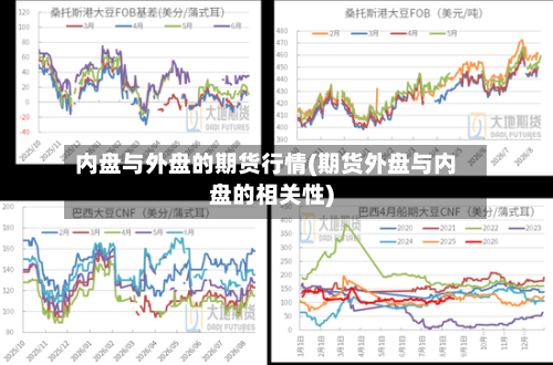 内盘与外盘的期货行情(期货外盘与内盘的相关性)