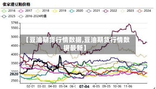 【豆油期货行情数据,豆油期货行情数据最新】