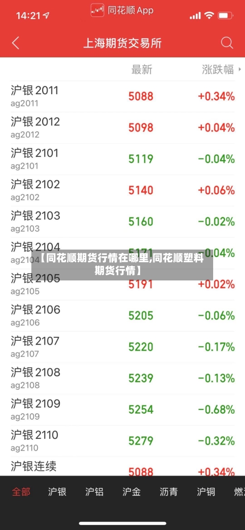 【同花顺期货行情在哪里,同花顺塑料期货行情】