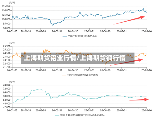 上海期货铝业行情/上海期货铜行情-第2张图片