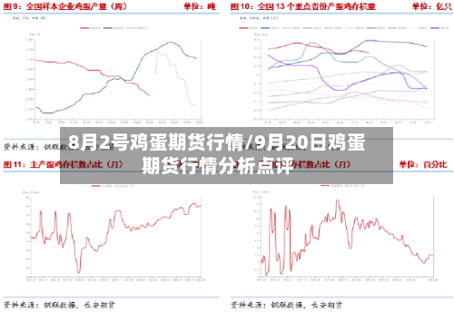 8月2号鸡蛋期货行情/9月20日鸡蛋期货行情分析点评