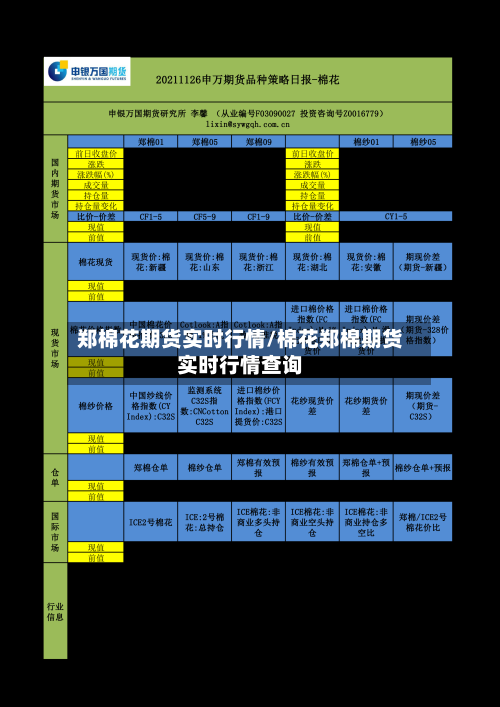 郑棉花期货实时行情/棉花郑棉期货实时行情查询-第2张图片