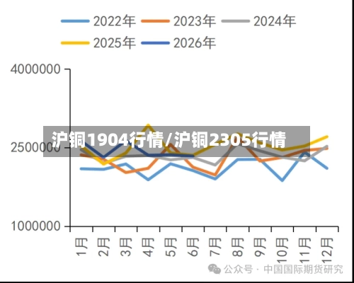 沪铜1904行情/沪铜2305行情