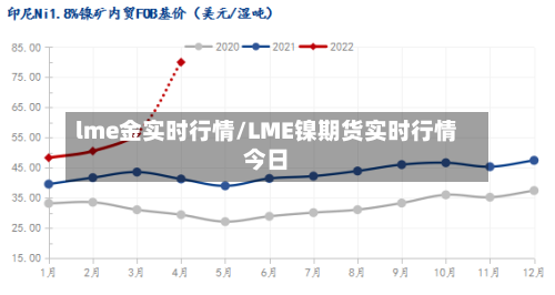 lme金实时行情/LME镍期货实时行情今日