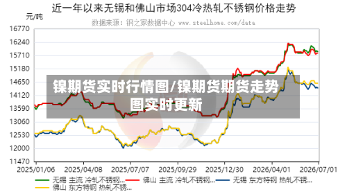 镍期货实时行情图/镍期货期货走势图实时更新-第3张图片