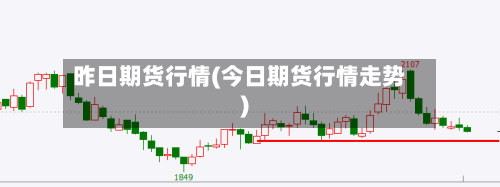 昨日期货行情(今日期货行情走势)-第2张图片