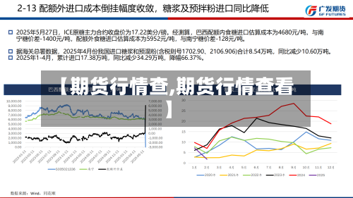 【期货行情查,期货行情查看】-第2张图片