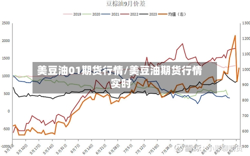 美豆油01期货行情/美豆油期货行情 实时-第2张图片