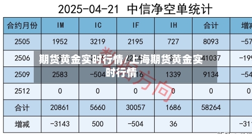 期货黄金实时行情/上海期货黄金实时行情