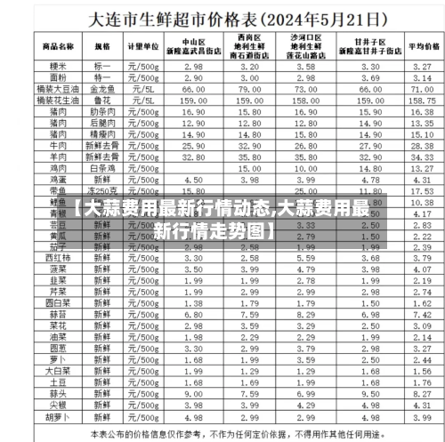 【大蒜费用最新行情动态,大蒜费用最新行情走势图】