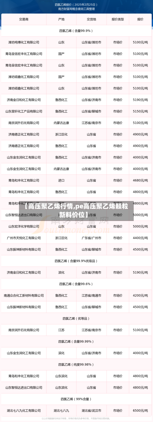 【高压聚乙烯行情,pe高压聚乙烯颗粒新料价位】