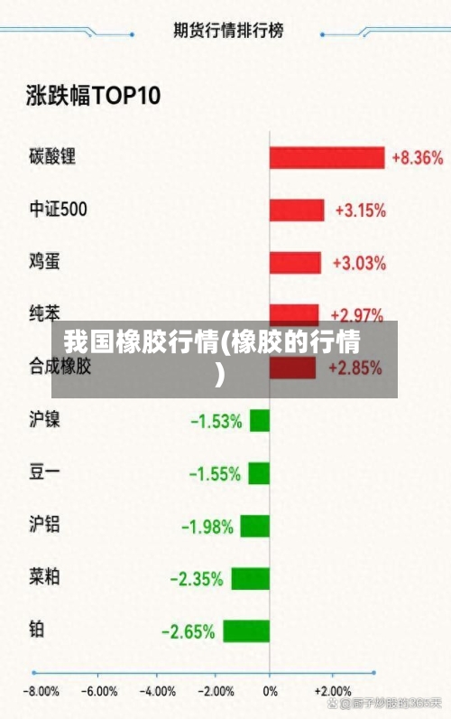 我国橡胶行情(橡胶的行情)-第2张图片