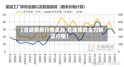 【合成橡胶行情走势,合成橡胶主力期货行情】-第2张图片