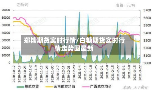郑糖期货实时行情/白糖期货实时行情走势图最新-第2张图片
