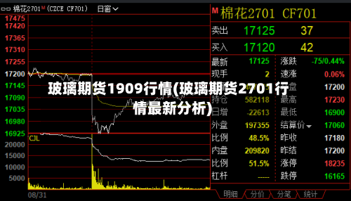 玻璃期货1909行情(玻璃期货2701行情最新分析)