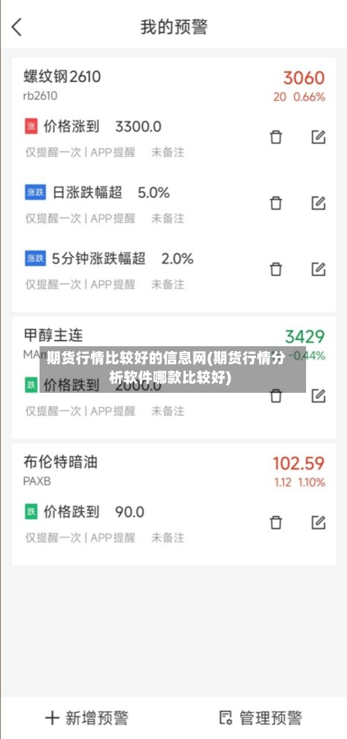 期货行情比较好的信息网(期货行情分析软件哪款比较好)