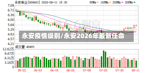 永安疫情级别/永安2026年最新任命