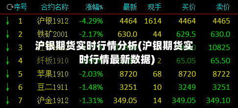 沪银期货实时行情分析(沪银期货实时行情最新数据)-第2张图片