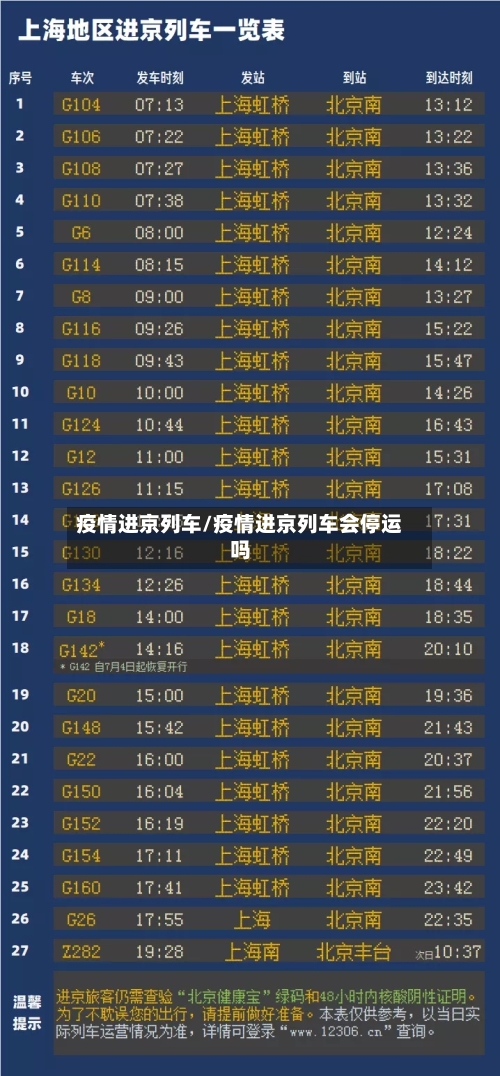 疫情进京列车/疫情进京列车会停运吗-第2张图片