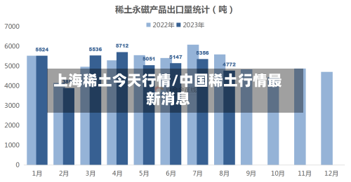 上海稀土今天行情/中国稀土行情最新消息