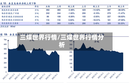 三煤世界行情/三煤世界行情分析